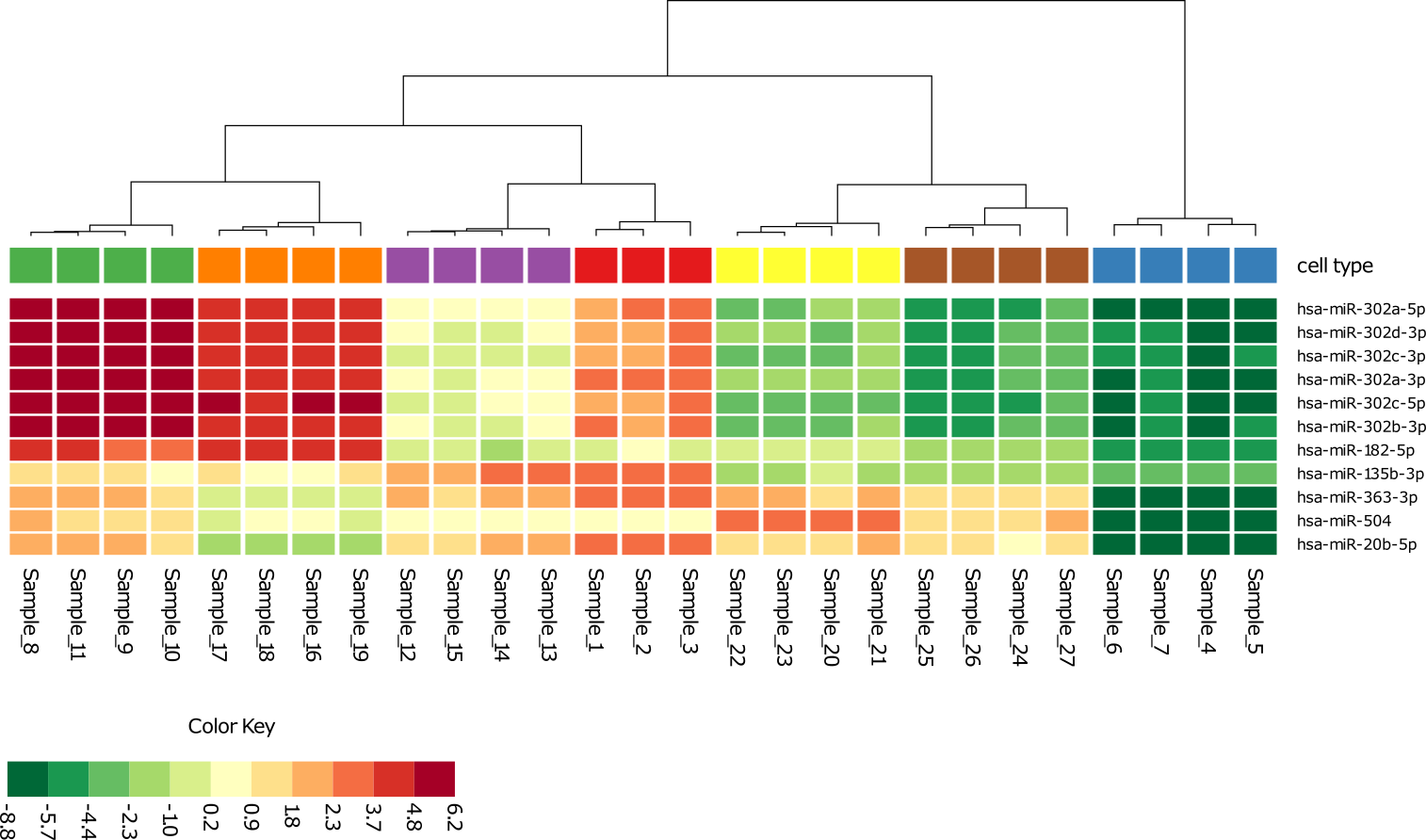 hierarchical clustering